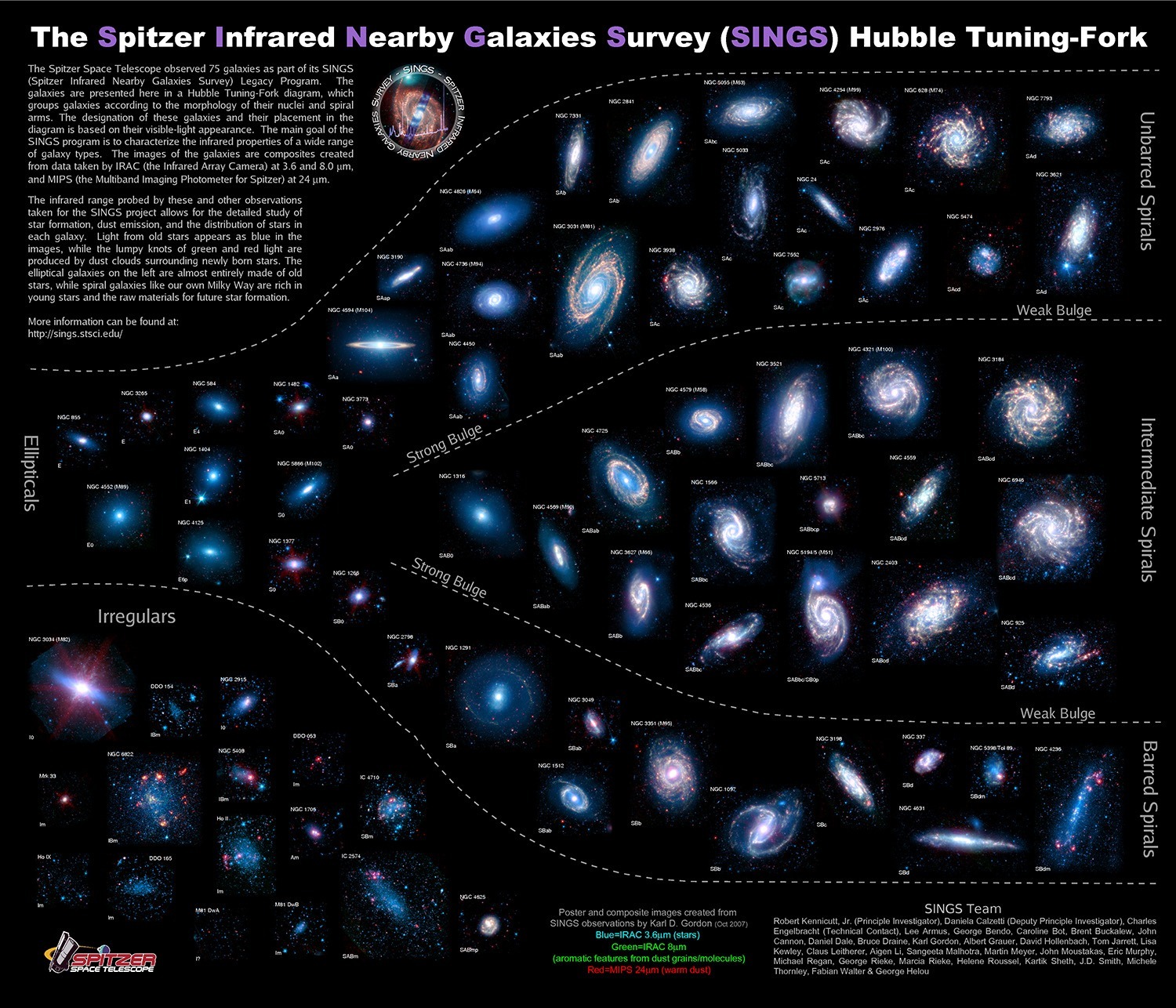 Galaxienentwicklung: Neue Erkenntnisse aus altem Licht @ Observatorium Ludwigshöhe