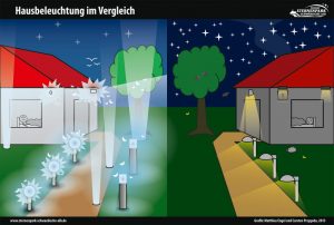 Öffentliches Treffen der Arbeitsgruppe "Schutz der Nacht" @ Observatorium Ludwigshöhe