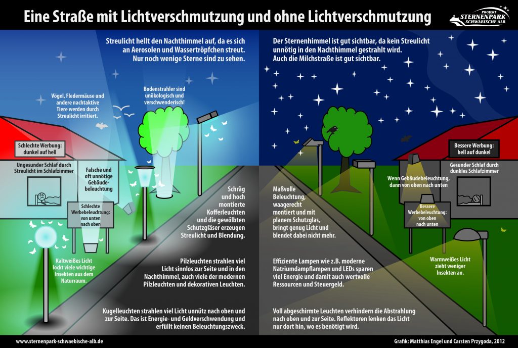 Lichtverschmutzung – die künstliche Aufhellung der Nacht (Online-Vortrag) @ Online-Vortrag